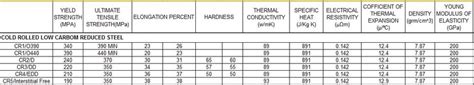 sheet metal material list pdf|sheet metal material selection chart.